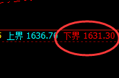 玻璃:试仓低点,精准展开完整结构的宽幅波动