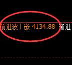 乙二醇:4小时周期高点,精准展开极端回撤