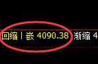 乙二醇:4小时周期高点,精准展开极端回撤