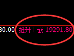 沪铝:4小时回补高点,精准展开快速冲高回落