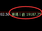 沪铝:4小时回补高点,精准展开快速冲高回落