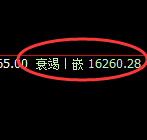 沪铅:4小时低点,精准展开单边强势拉涨