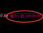 沪铅:4小时低点,精准展开单边强势拉涨