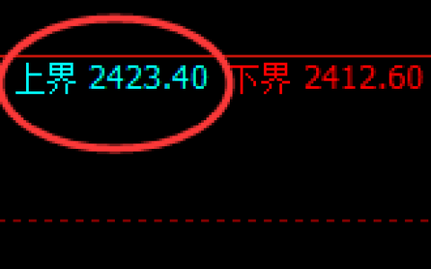 甲醇：试仓高点，精准展开极端加速回撤