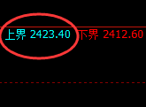 甲醇:试仓高点,精准展开极端加速回撤