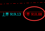 铁矿石：修正低点，精准实现快速突破，创一年前新高