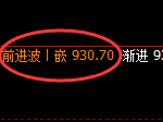 铁矿石：修正低点，精准实现快速突破，创一年前新高