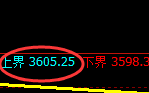 股指300:2小时回补高点,精准进入单边极端回撤