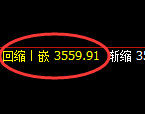 股指300:2小时回补高点,精准进入单边极端回撤