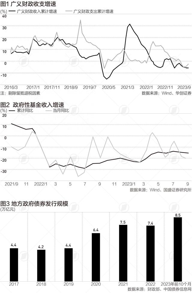 为了对冲经济下行,地方债发行规模首次突破8万亿