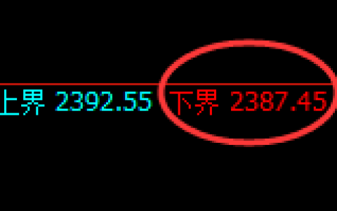 甲醇：4小时低点，精准展开逆转极端拉升