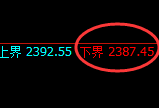 甲醇:4小时低点,精准展开逆转极端拉升