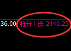 甲醇:4小时低点,精准展开逆转极端拉升