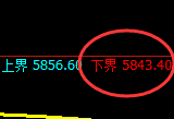 PTA:试仓低点,精准无误展开强势回升