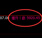 PTA:试仓低点,精准无误展开强势回升