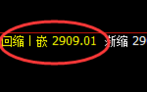 菜粕：4小时低点，精准展开宽幅波动，规则驱动，完美