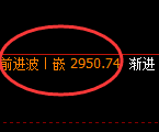 菜粕:4小时低点,精准展开宽幅波动,规则驱动,完美