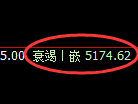 液化气:日线低点,精准展开振荡反弹,这是修正结构
