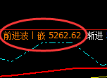 液化气:日线低点,精准展开振荡反弹,这是修正结构