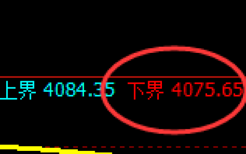 乙二醇：4小时低点，以绝对强势力量直冲推升