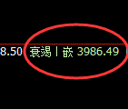 豆粕:4小时低点,精准止跌并极端快速反弹