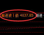 豆粕:4小时低点,精准止跌并极端快速反弹