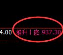 铁矿石:回补高点,精准展开冲高回落并进入4小时洗盘结构