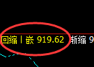 铁矿石:回补高点,精准展开冲高回落并进入4小时洗盘结构