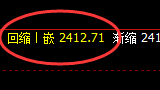 焦炭:4小时低点,精准止跌并突破单日近百点拉升