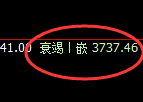螺纹:焕发新生,日线低点,精准展开极端拉升