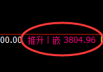 螺纹:焕发新生,日线低点,精准展开极端拉升