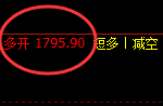 11月3日:焦煤精准规则化(系统策略)复盘汇总