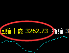 燃油:日线低点,精准触及后强势展开振荡回升
