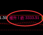 燃油:日线低点,精准触及后强势展开振荡回升