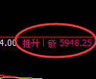 PTA:4小时高点,早盘精准快速展开冲高回落