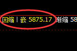 PTA:4小时高点,早盘精准快速展开冲高回落