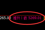液化气:4小时高点,精准展开极端快速回落