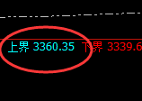 燃油:试仓高点,精准进入极端大幅回撤
