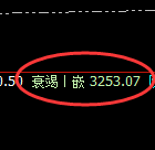 燃油:试仓高点,精准进入极端大幅回撤