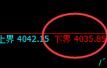 豆粕：涨超2%，试仓低点精准展开强势拉升