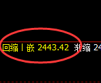 甲醇:4小时周期,价格结构精准展开强势振荡