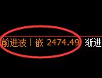 甲醇:4小时周期,价格结构精准展开强势振荡