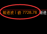 聚丙烯:4小时结构,精准展开宽幅洗盘