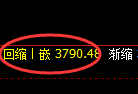 螺纹:4小时低点,精准展开区间强势振荡