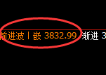 螺纹:4小时低点,精准展开区间强势振荡