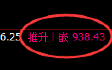 铁矿石：日线高点，精准进入冲高回落