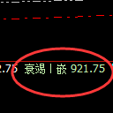 铁矿石:日线高点,精准进入冲高回落