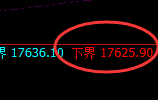 恒指:试仓低点,精准展开极度强势的回升结构