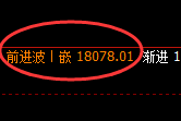 恒指:试仓低点,精准展开极度强势的回升结构