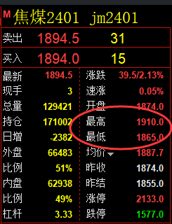 11月6日:焦煤,精准规则化(系统策略)复盘汇总